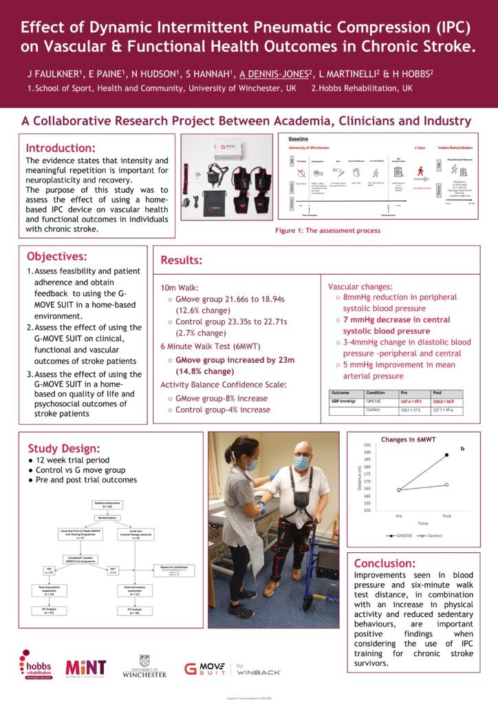 ACPIN Congress 2023 edits Hobbs GMove study 1 | Hobbs Rehabilitation